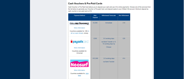 William Hill Payment method page screenshot