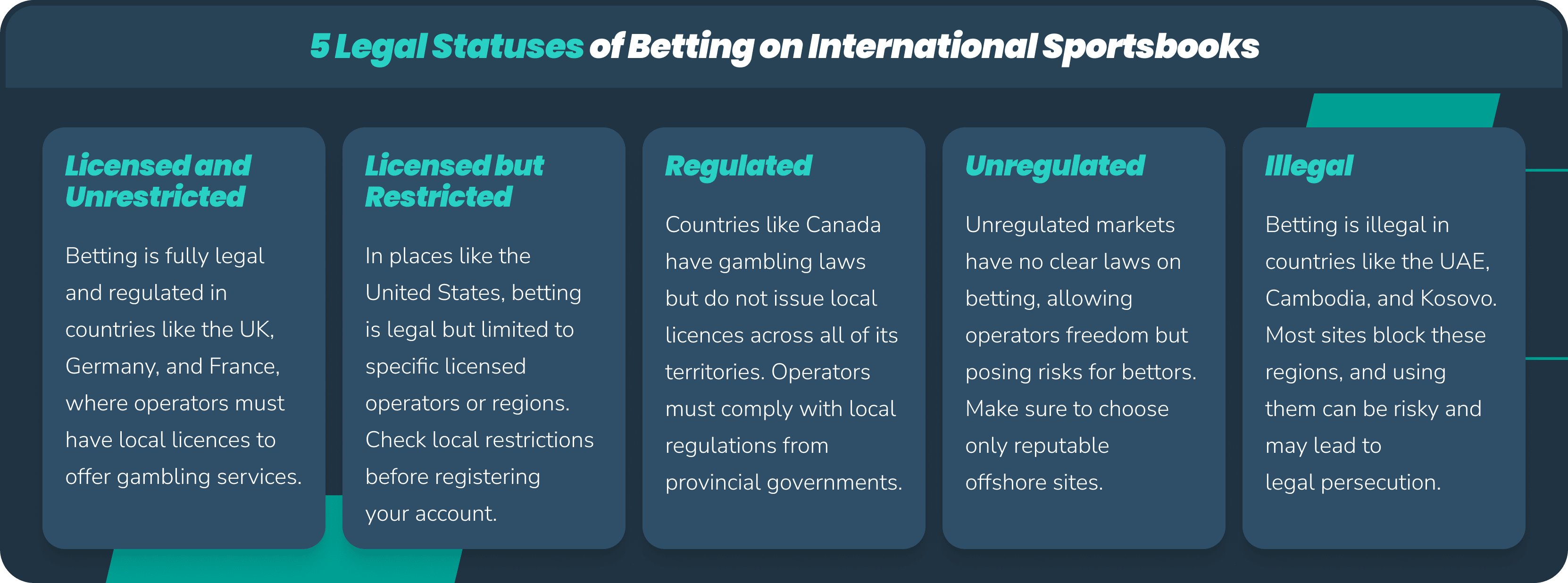 infographic on legal statuses of betting on international sportsbooks